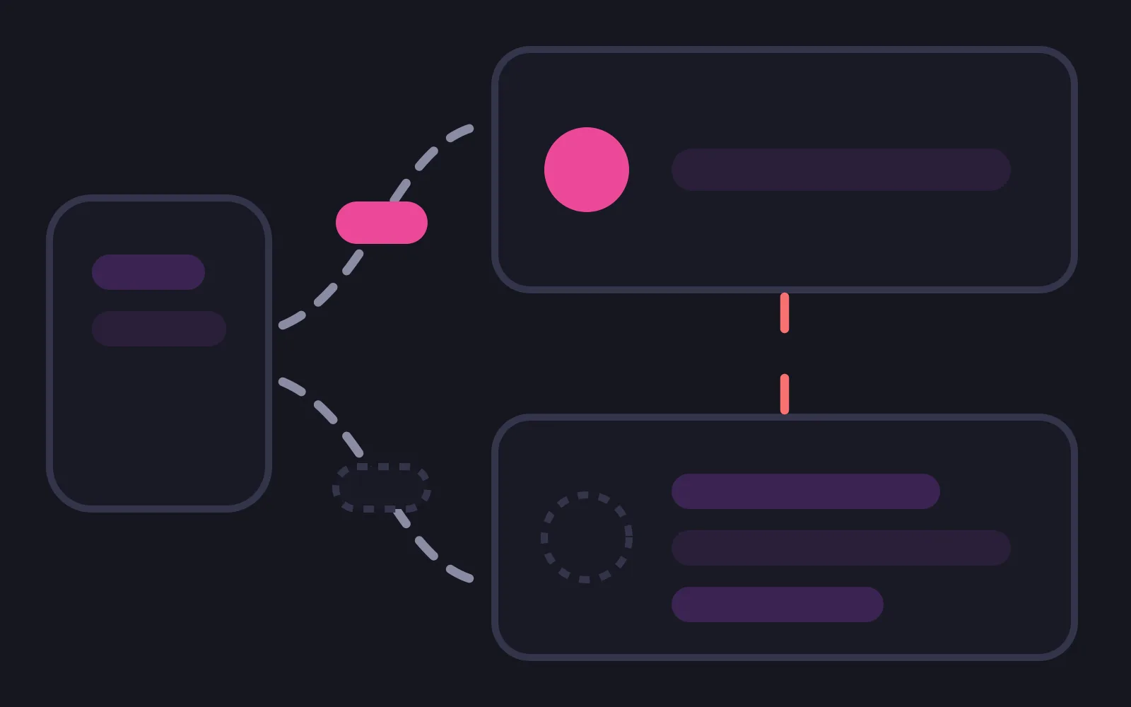 Two dashed routes leaving one phone panel, one carrying a solid pill in the deepest colour into a panel holding a coin, the other carrying a dashed outlined pill into a panel holding chat bubbles and an empty dashed circle, with the connector between the two panels drawn as a severed line