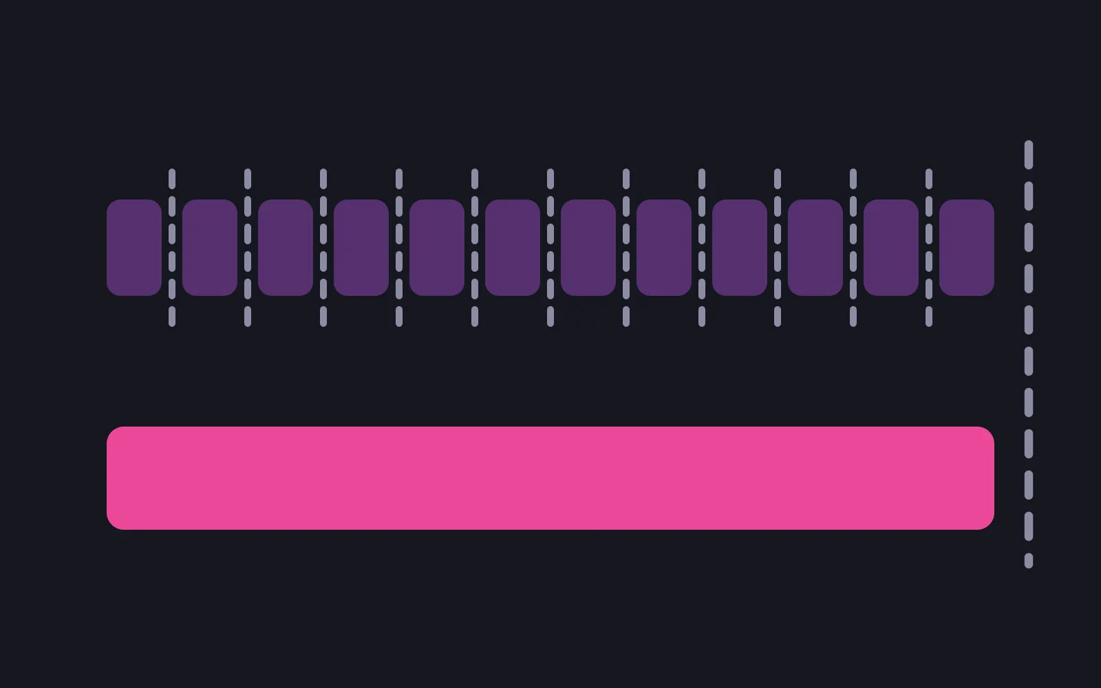 A row of twelve separate tiles with dashed gaps between them above one unbroken bar of the same length in the deepest colour, both ending at a single tall dashed line