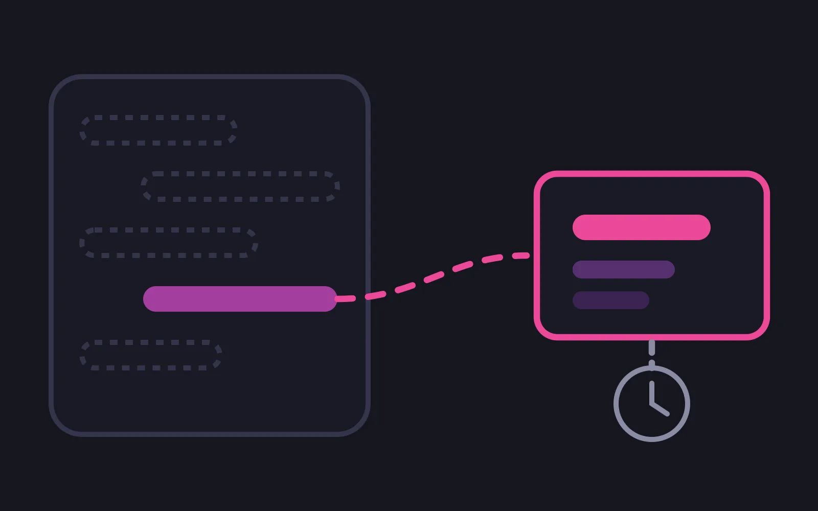 A tall surface of five message bars where four are empty dashed outlines, while the one solid bar sends a deep-pink dashed path to a separate deep-pink outlined box holding three bars, with a clock below it