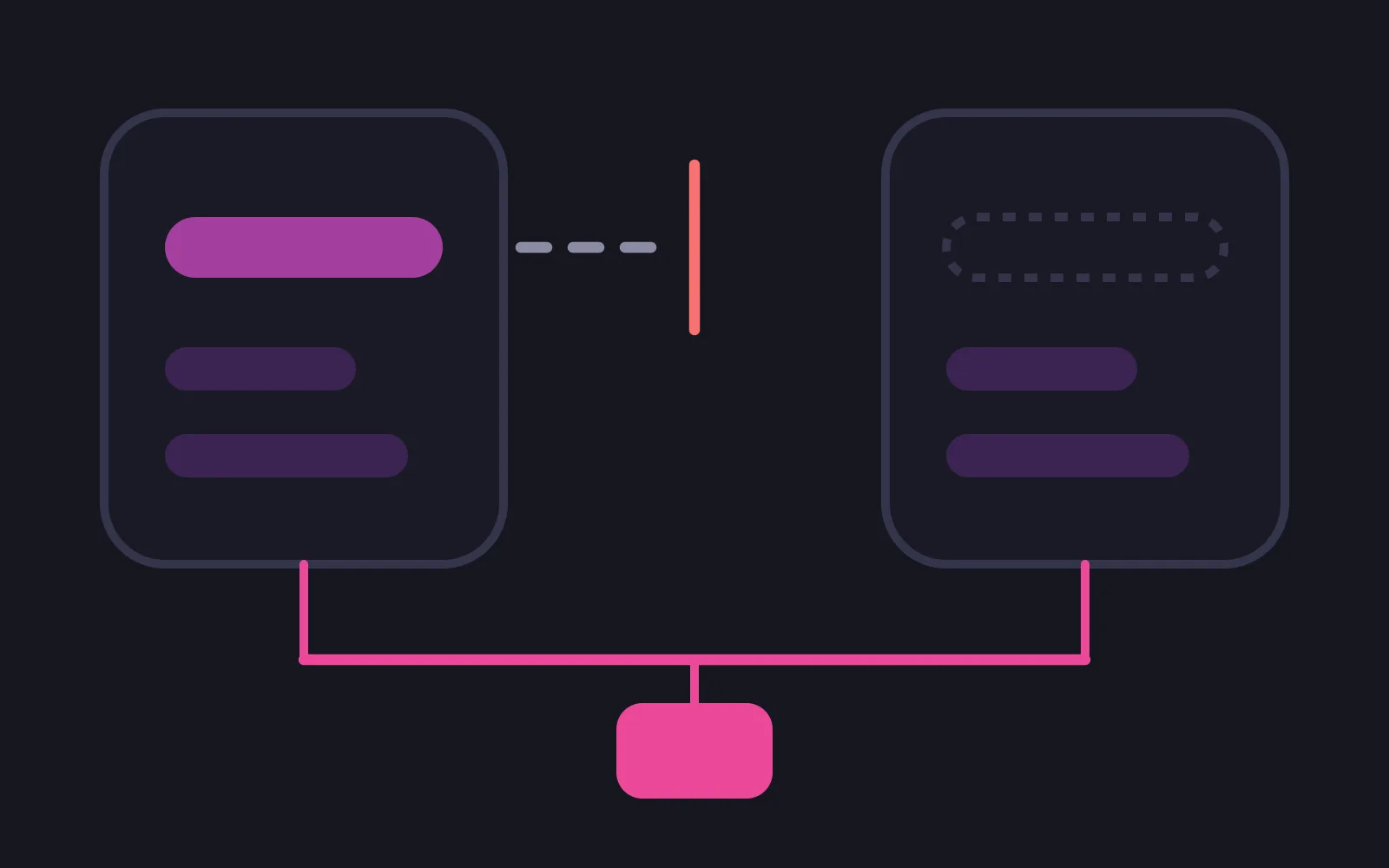 A paid tier bar inside the left phone frame, a dashed path toward the right phone stopped by a short red barrier, the right frame's tier bar an empty dashed outline, and below both a continuous pink rail running from a small account card to each frame