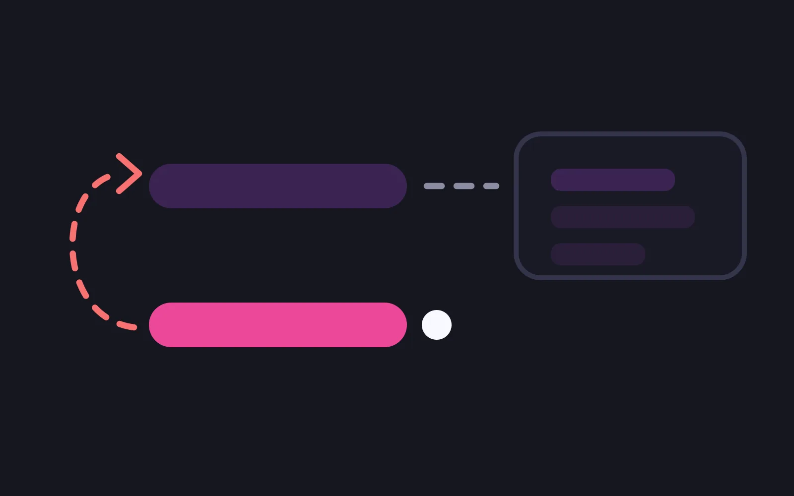 A pale purple option pill above a bright pink option pill with a small white dot marking the pink one as chosen, a red dashed arrow curving from that dot back up to the pale pill, and a dashed line leading right into a chat bubble whose three lines are drawn in the palest purples