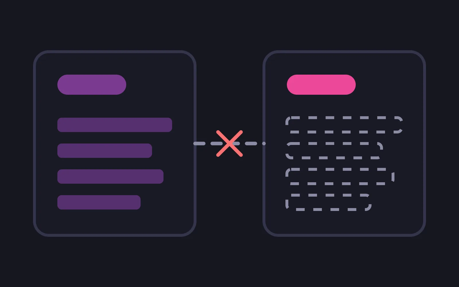 Two framed cards side by side, the left one holding four solid stacked rows under a purple header and the right one holding four empty dashed rows under a bright pink header, with a dashed line between them crossed out in red