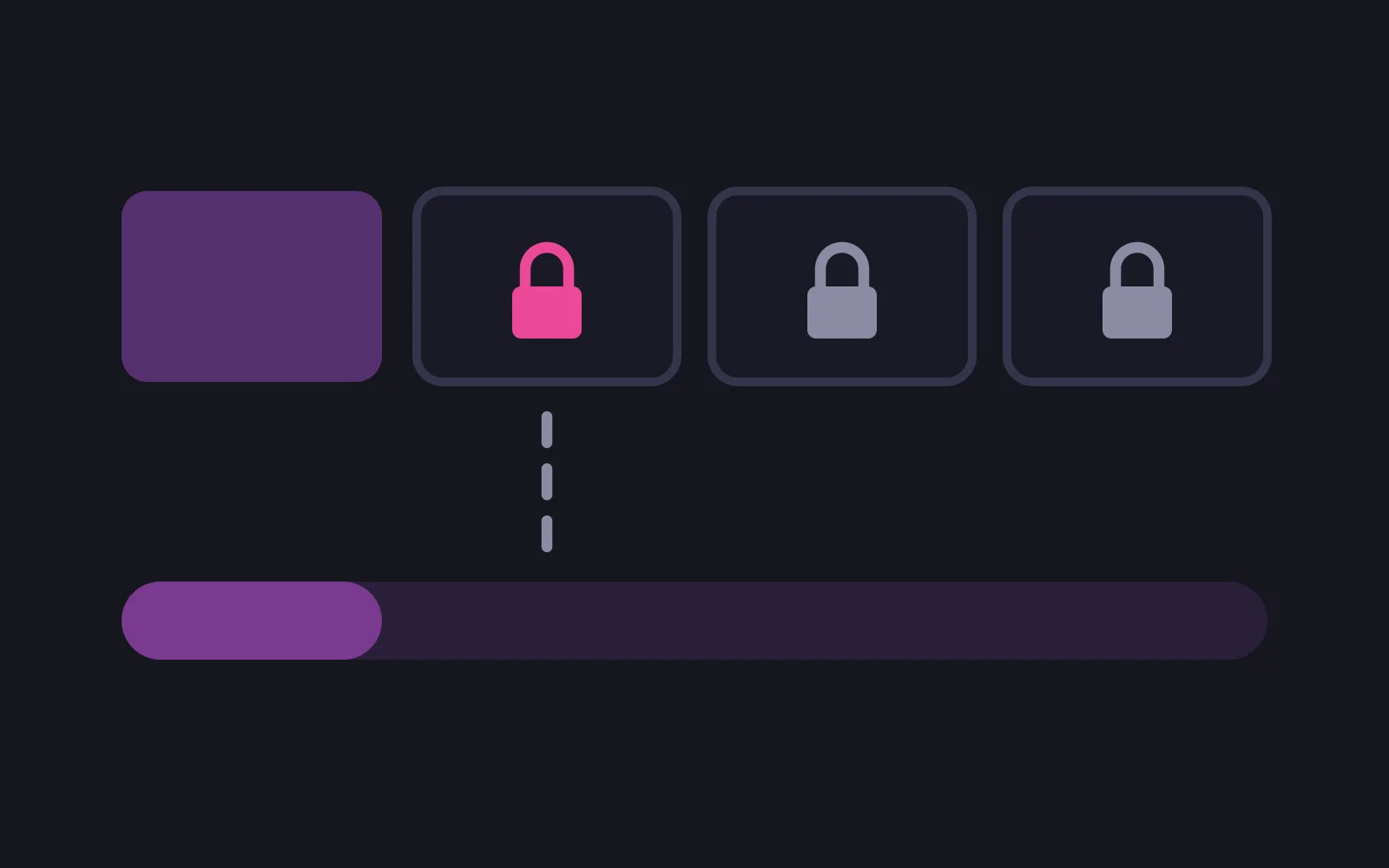 A row of four rounded slots, the first filled solid purple and the other three empty frames holding padlocks, the nearest padlock bright pink, above a long bar filled only across the width of the first slot