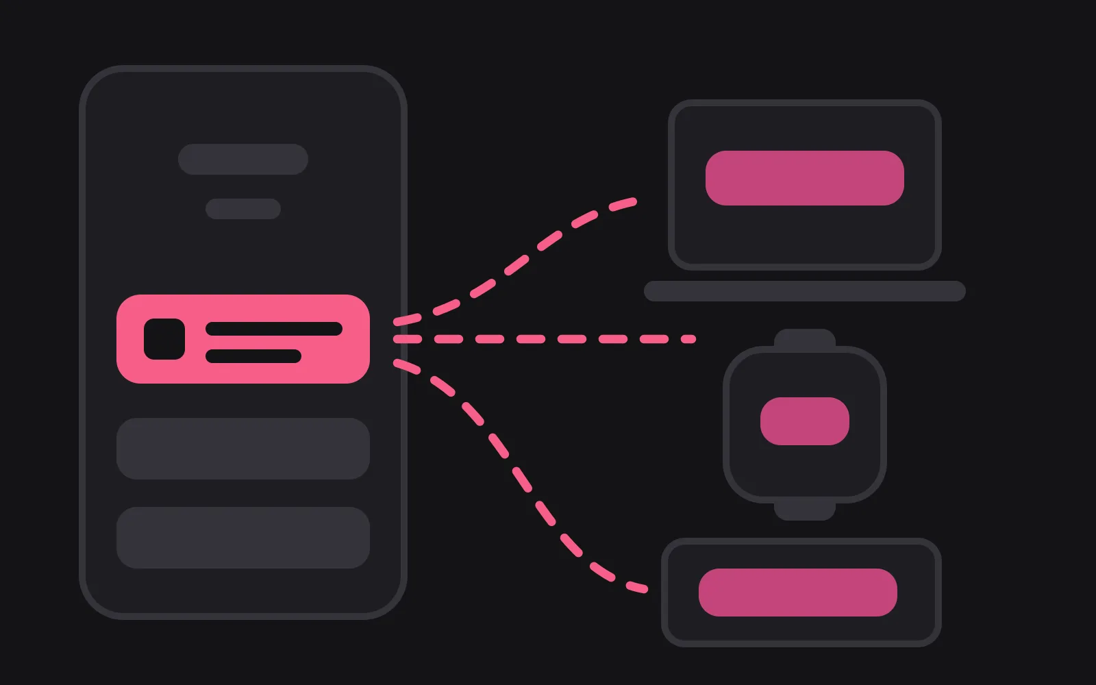 A locked phone frame showing one deep pink notification banner, with dashed lines carrying paler copies of it out to a laptop, a watch and a small display beside it