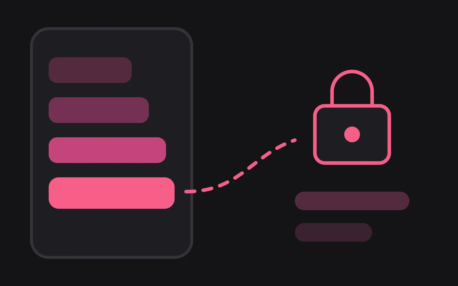 Four notification banners stacked inside a phone frame, each wider and deeper pink than the one above it, with a dashed line carrying the deepest one out to a lock sitting above two tier bars