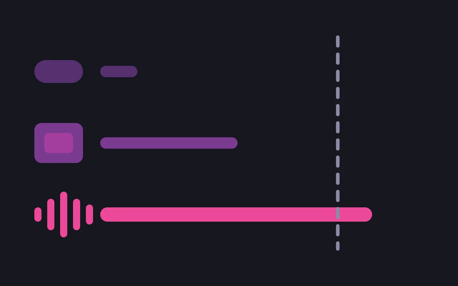 Three rows: a small chat bubble beside a very short bar, a picture tile beside a medium bar, and a voice waveform beside a long bright bar that is the only one crossing a dashed vertical line