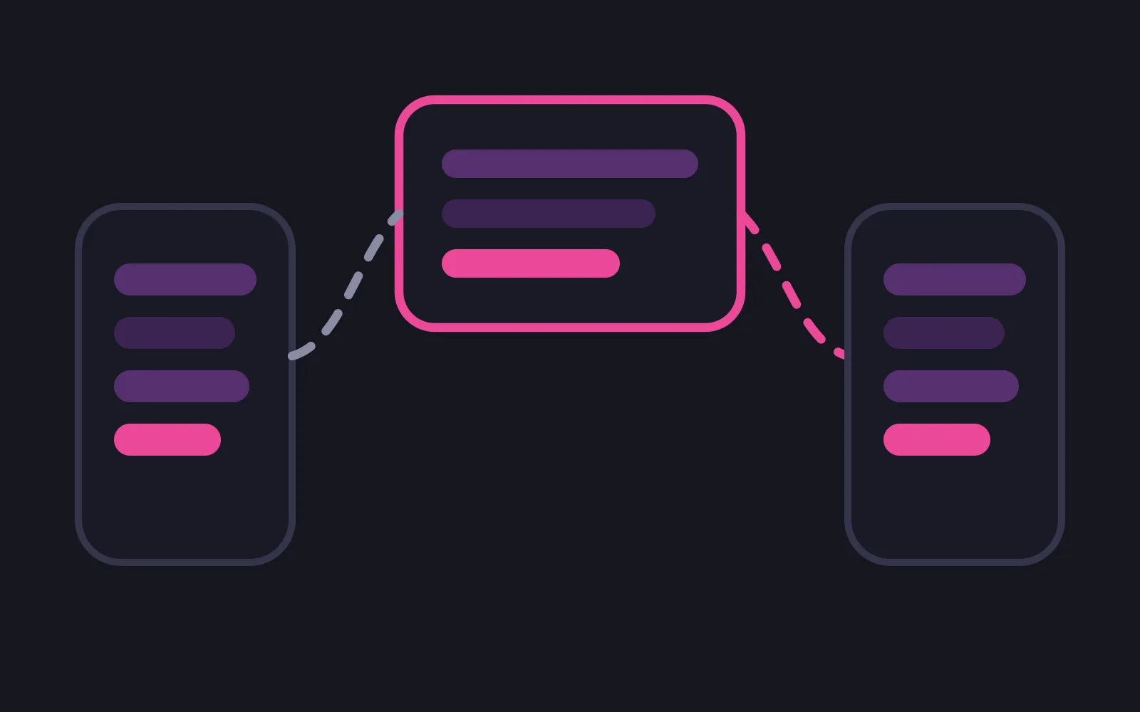 A phone panel with four stacked bars, the lowest in the deepest pink, joined by a muted dashed path to a deep-pink outlined box holding three bars, with a deep-pink dashed path continuing from that box into a second phone panel holding the same four bars