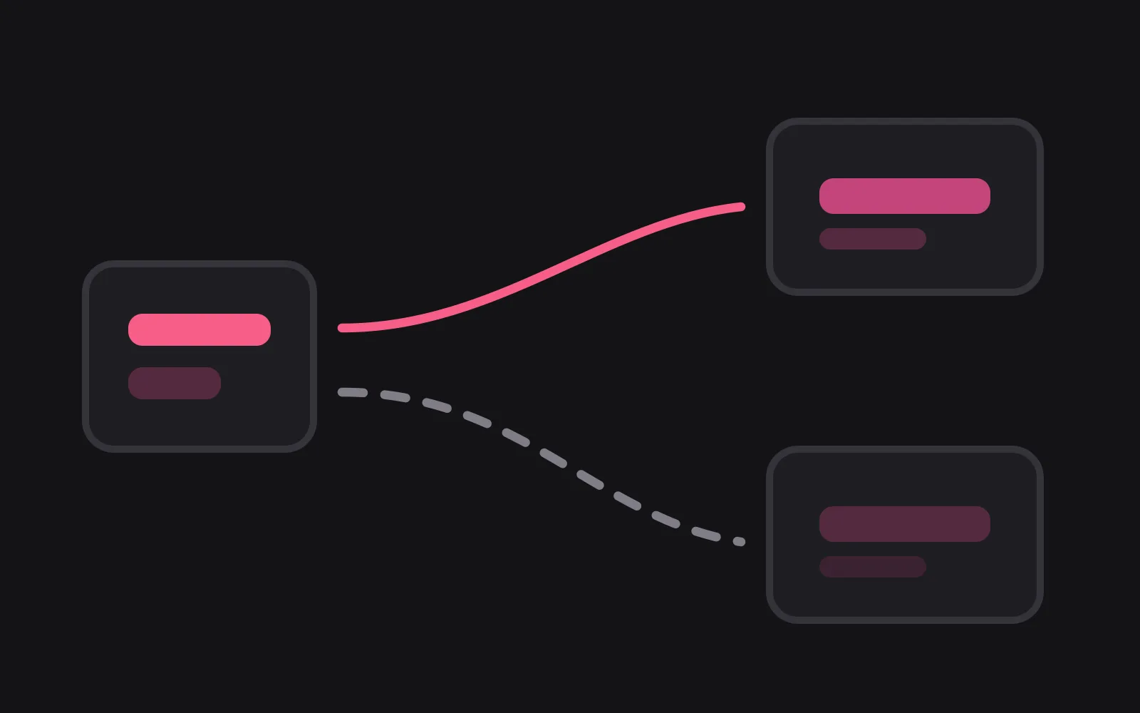 One payment card with two paths leaving it: a short solid path in the deepest colour rising to one surface, and a longer dashed muted path falling to another