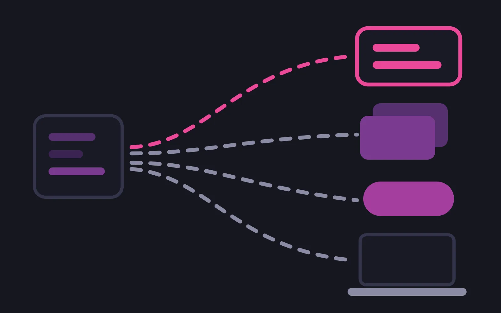 One screenshot tile on the left with four dashed paths fanning out to a backup box drawn in the deepest pink, a pair of stacked shared-album tiles, a sent message bubble and a laptop