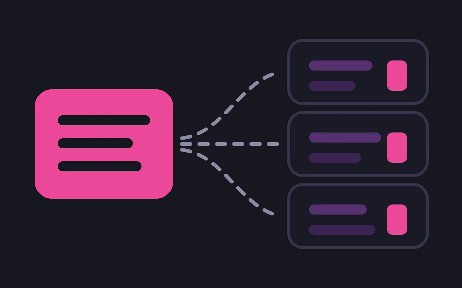 A solid bright pink card holding three dark bars on the left, with three grey dashed lines fanning out from it to three dark outlined panels on the right, each panel containing two pale purple bars and a small bright pink block