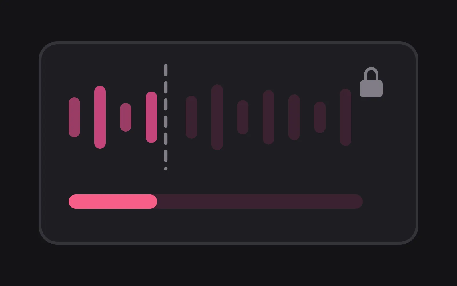 A row of waveform bars, the first four in deep colour and the rest pale beyond a dashed line and a small lock, above a meter track filled only at its left end