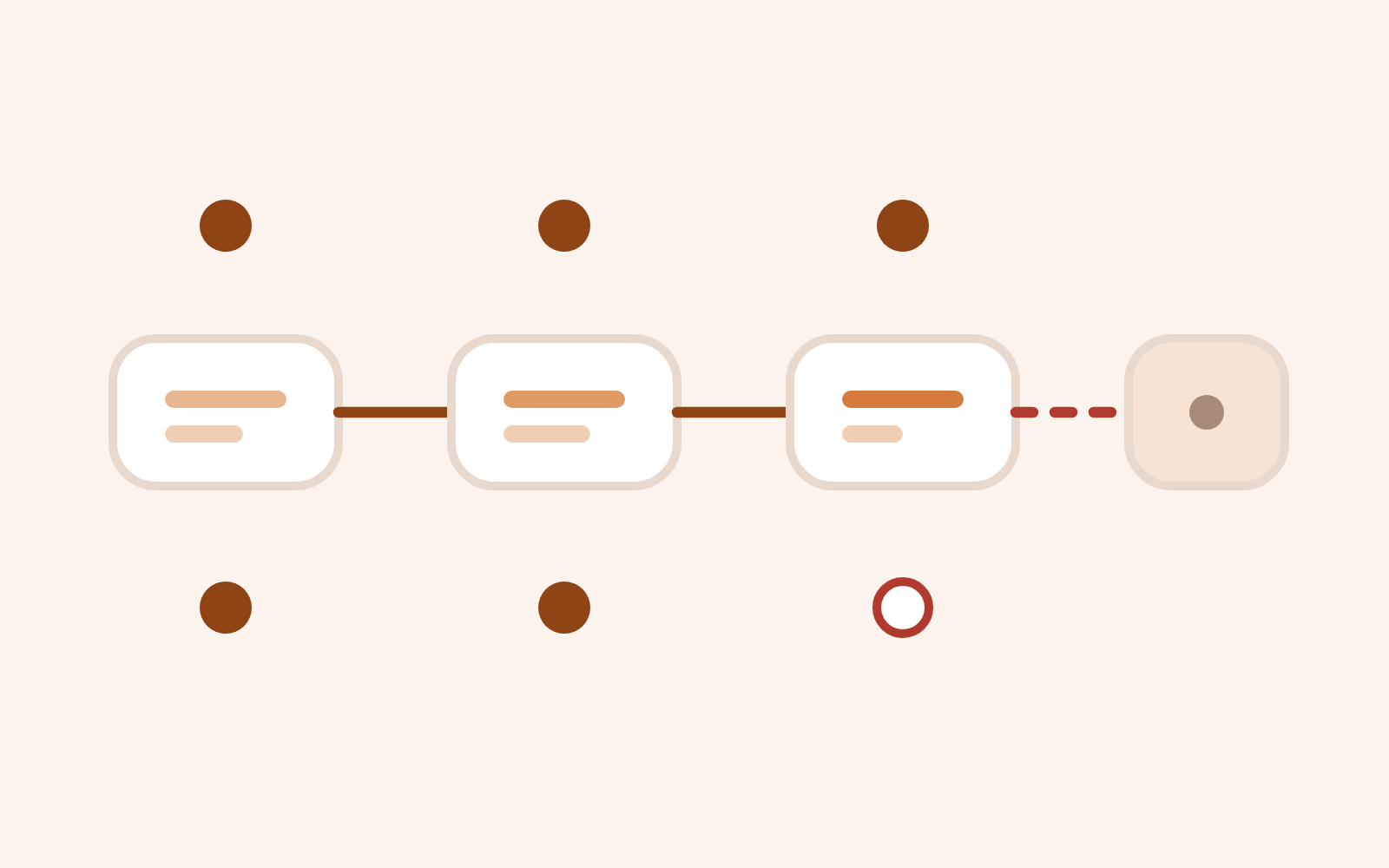 A chain of chat bubbles linked in sequence, with one link drawn as a dashed gap where the app has forgotten something