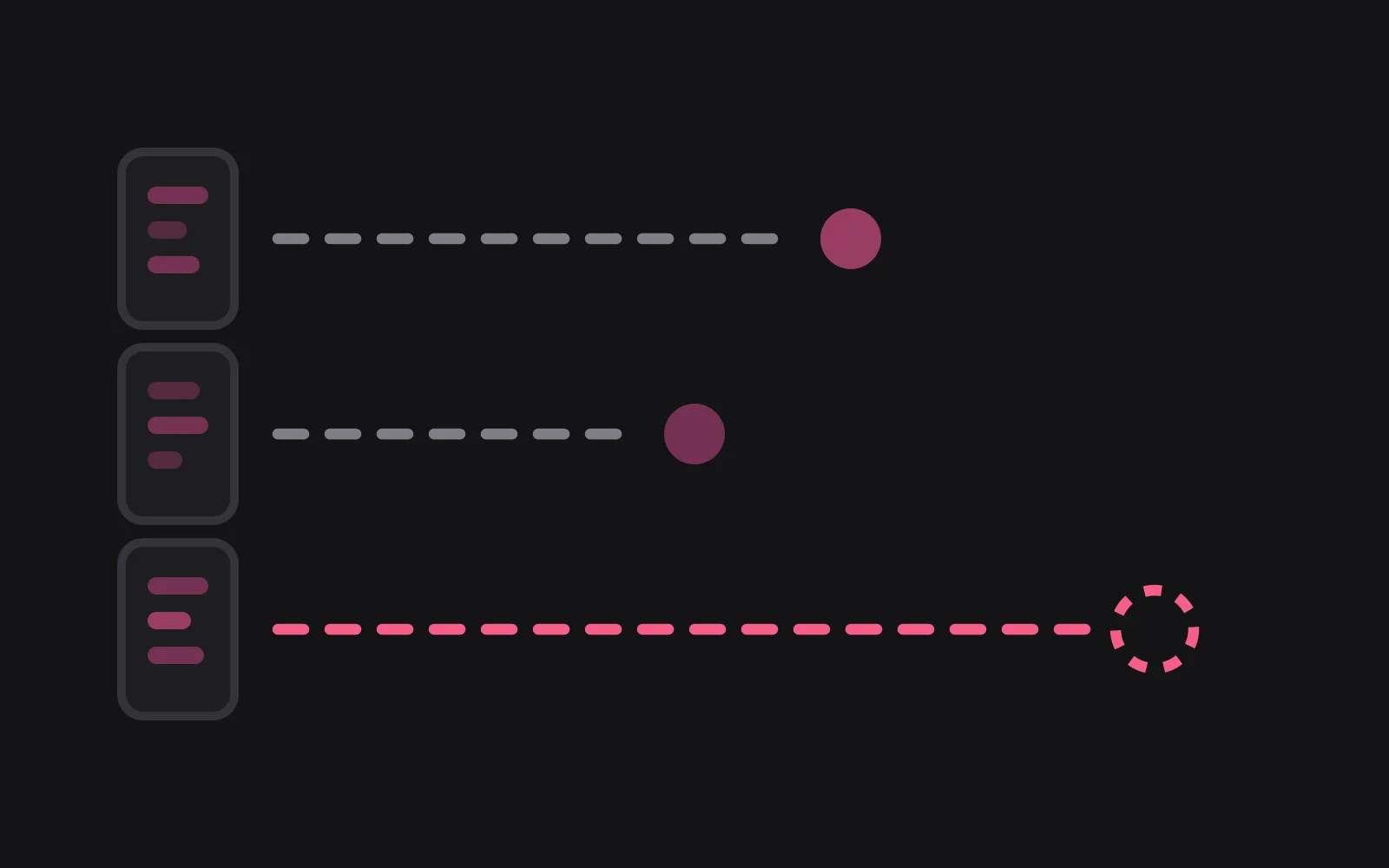Three phone frames on a shared dashed week line, two ending in solid filled dots and the third in an open dashed ring drawn in the deepest colour