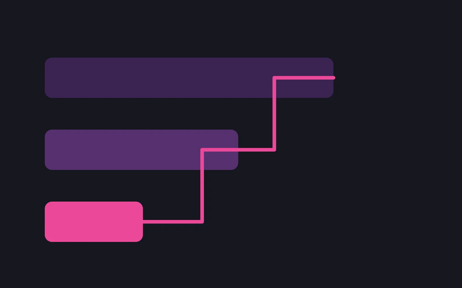 Three stacked tier bars of increasing width with the shortest picked out in the deepest colour, and a stepped line rising from its edge to touch each of the two bars above it
